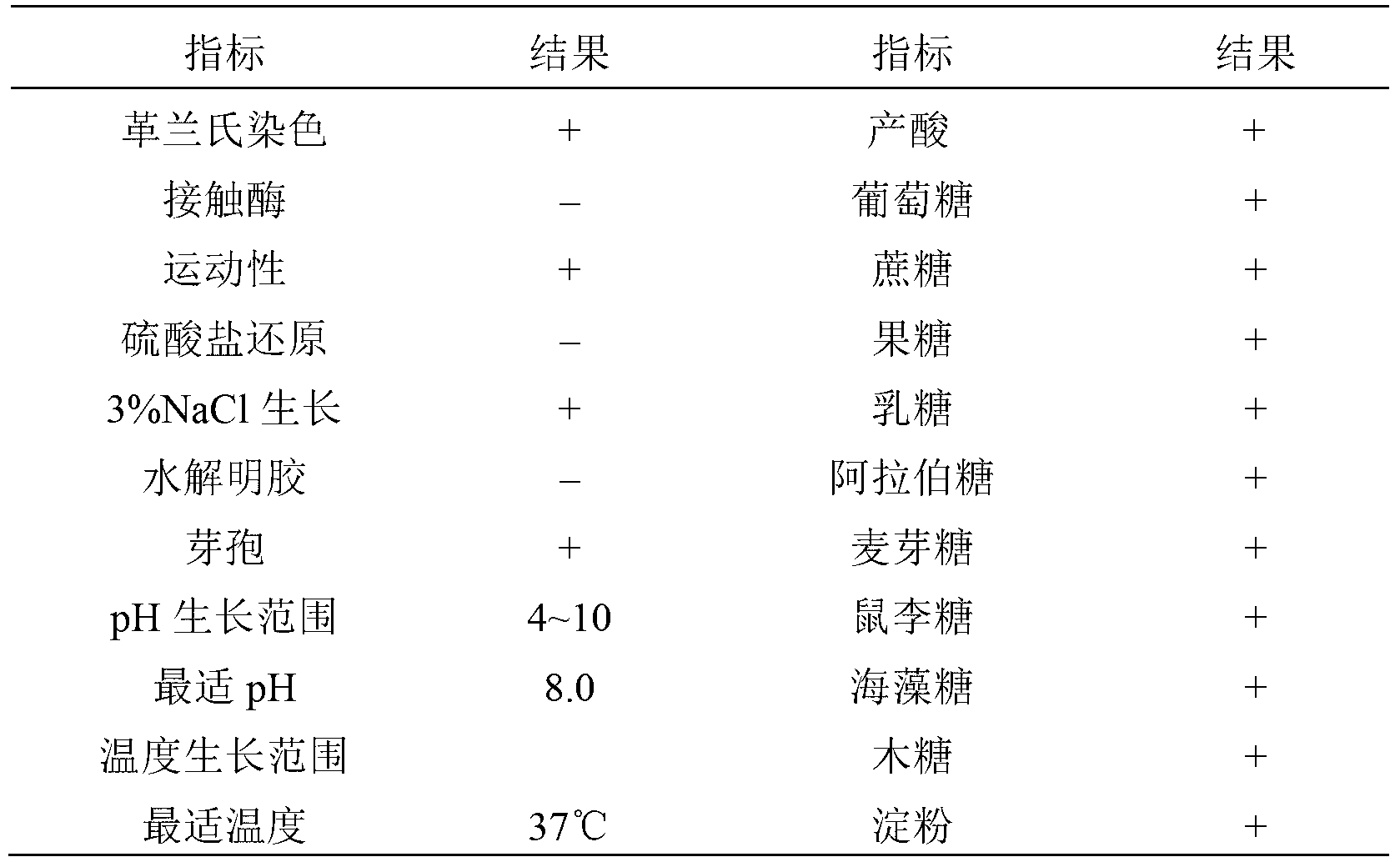 Clostridium for producing acid and application thereof to paper-making wastewater treatment