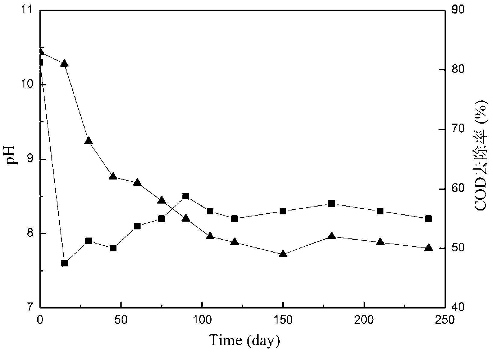 Clostridium for producing acid and application thereof to paper-making wastewater treatment