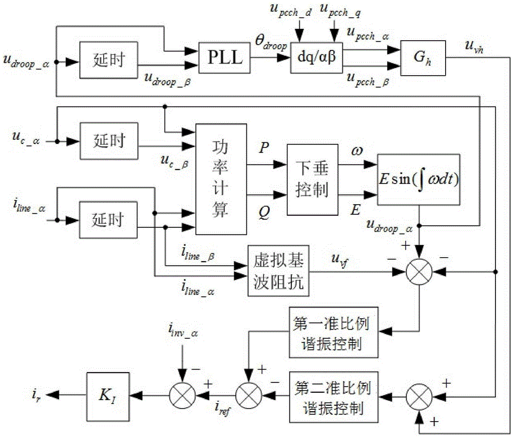 A Control Method for Parallel Power Sharing of Multiple Inverters in Island Microgrid