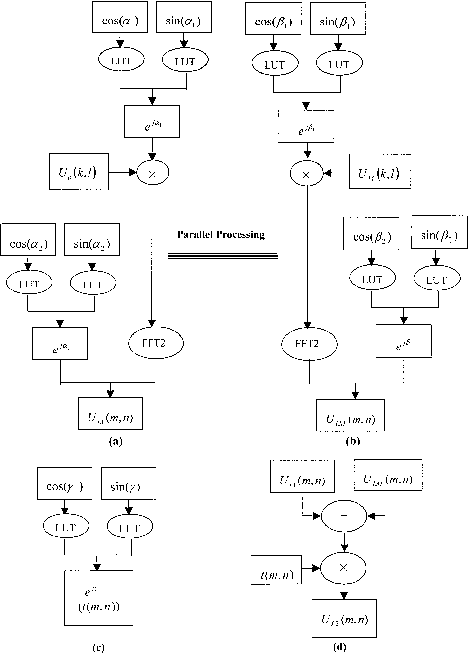 Information hidden encrypting/decrypting method and device based on virtual imaging