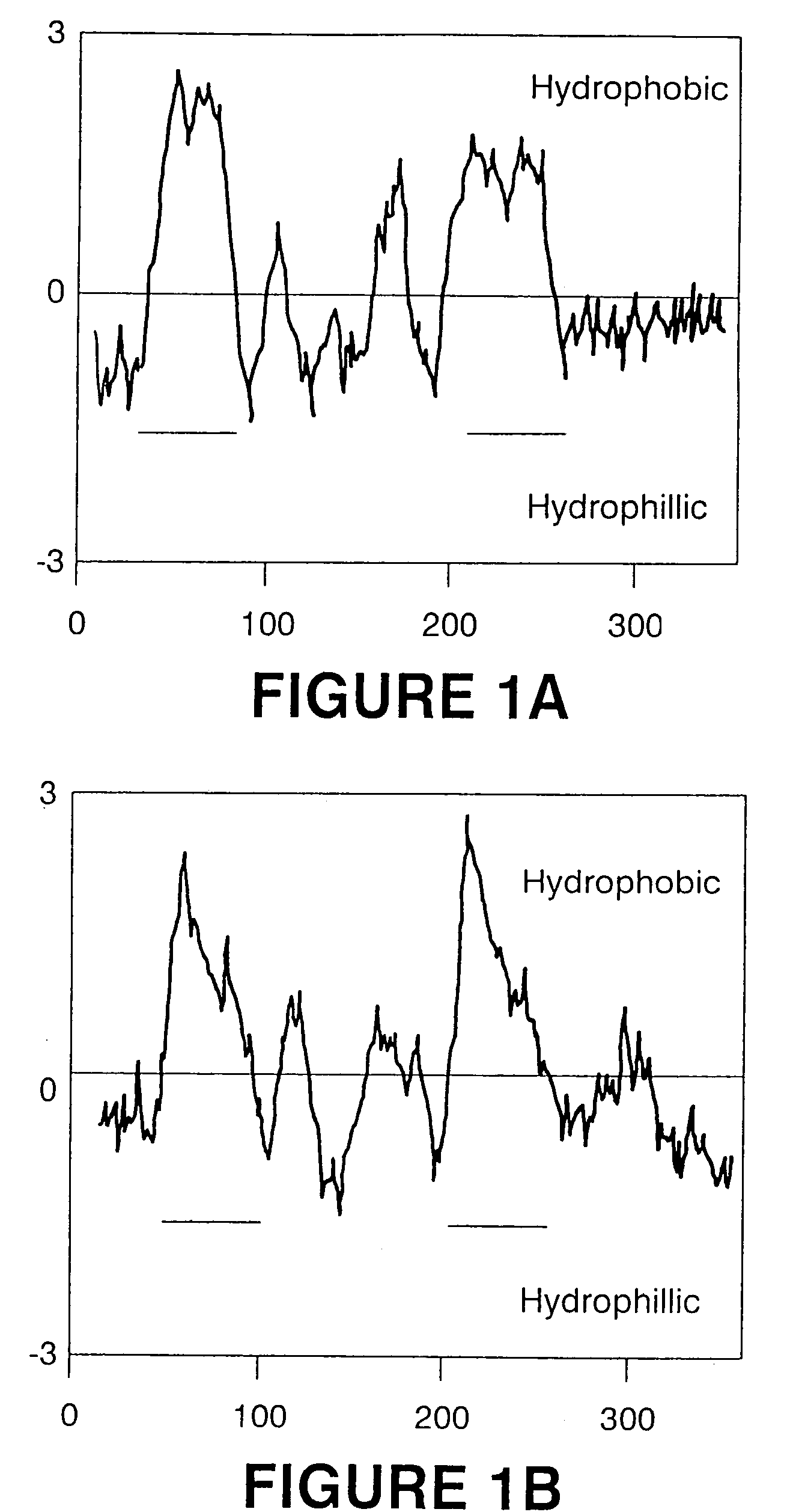 Production of gamma linolenic acid by a Delta 6-desaturase