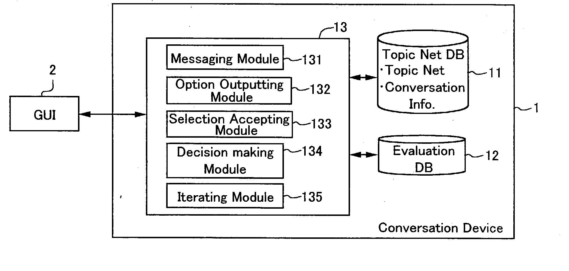 Conversation method, device, program and computer-readable recording medium on which conversation program is recorded