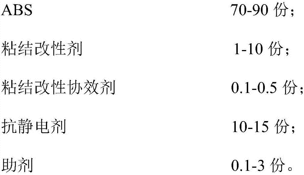 Antistatic ABS (acrylonitrile butadiene styrene) compound, method for preparing same and application of antistatic ABS compound