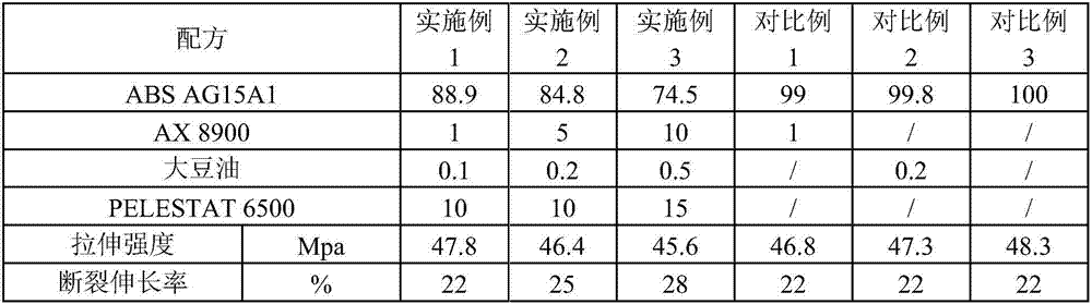 Antistatic ABS (acrylonitrile butadiene styrene) compound, method for preparing same and application of antistatic ABS compound