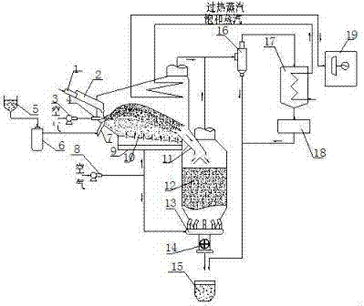 Recycling system of blast furnace slag heat