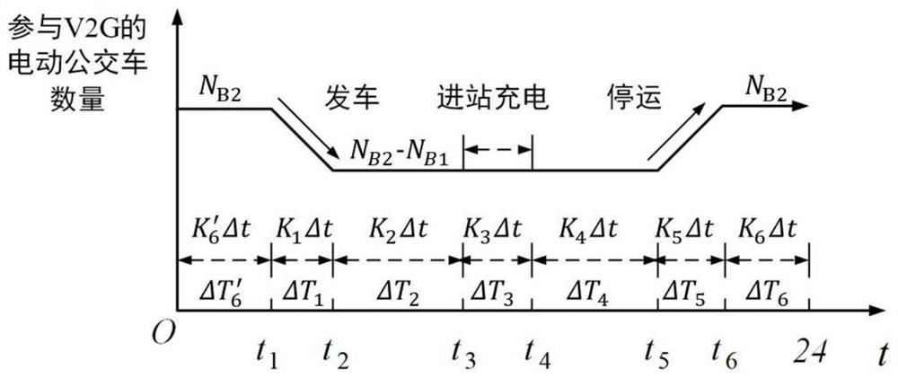 A V2G control method for electric bus battery participation in consideration of multiple interests