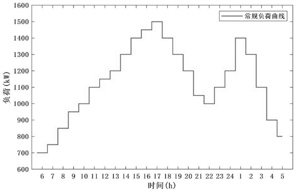 A V2G control method for electric bus battery participation in consideration of multiple interests