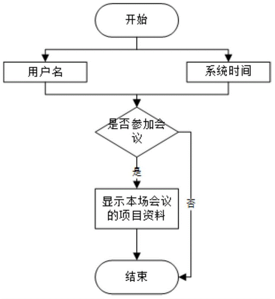 Movable electric power scientific research evaluation system based on IOS (Internet Operating System)