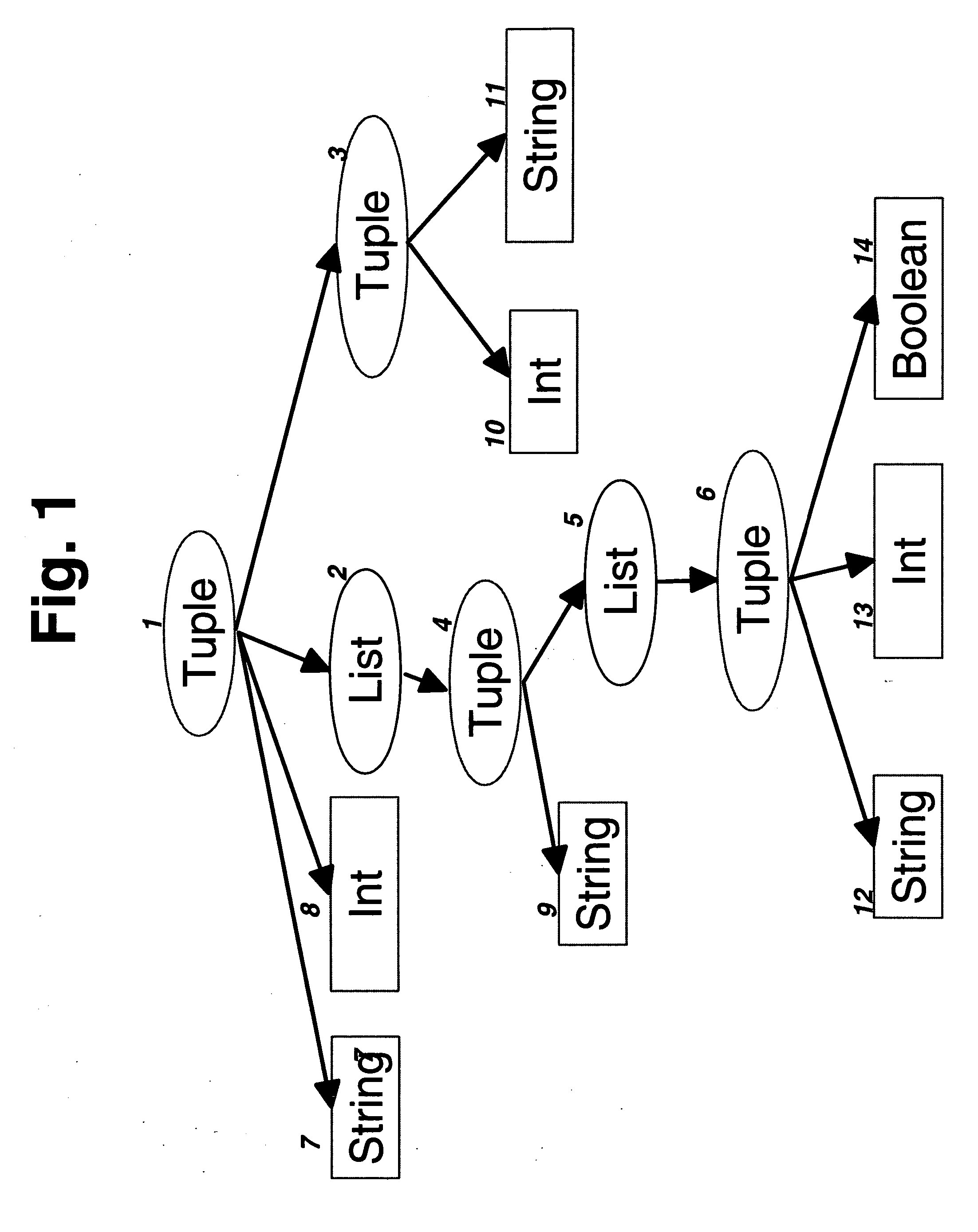 Byte stream organization with improved random and keyed access to information structures