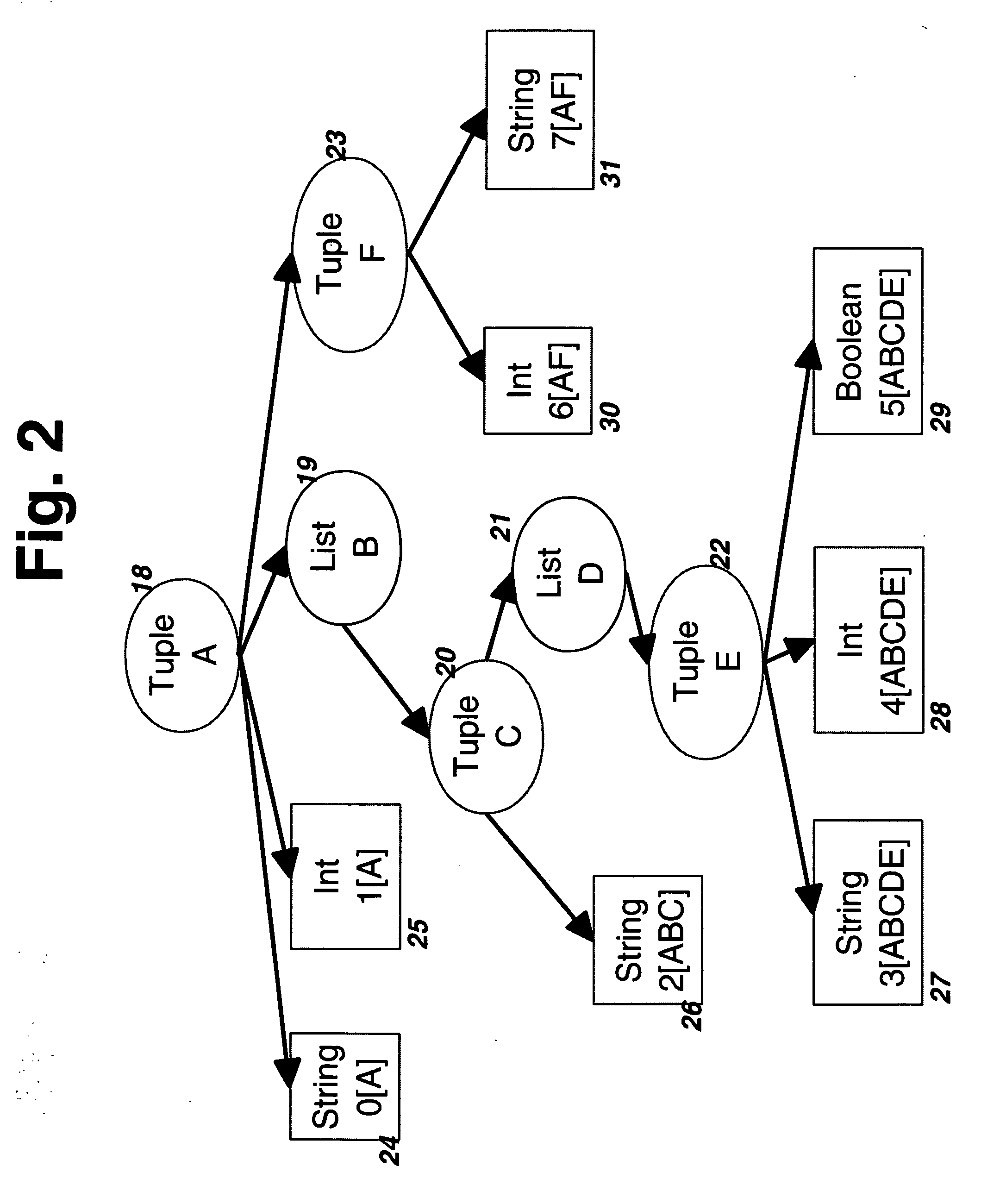 Byte stream organization with improved random and keyed access to information structures