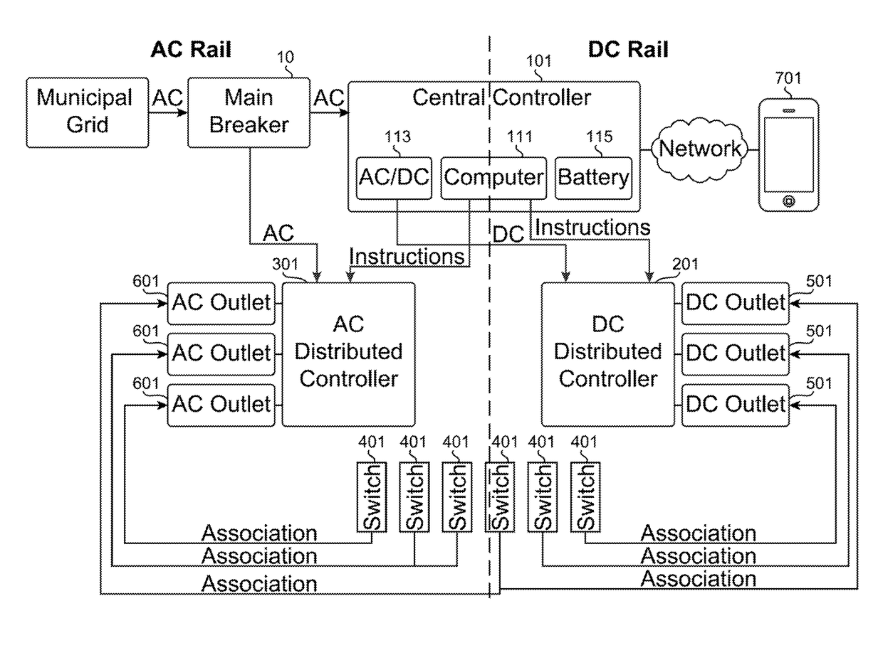 Reconfigurable power control system