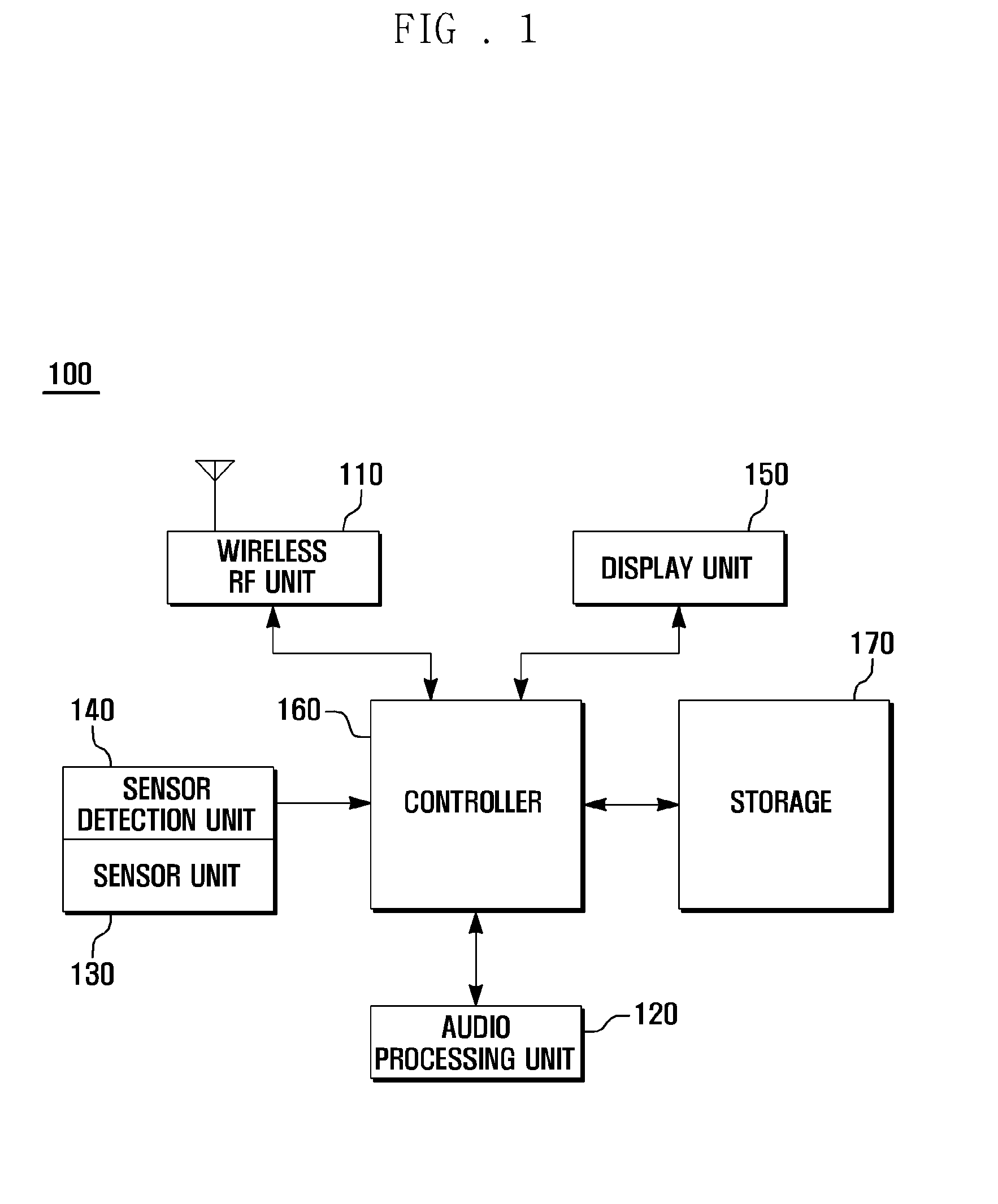 Motion input device for portable terminal and operation method using the same