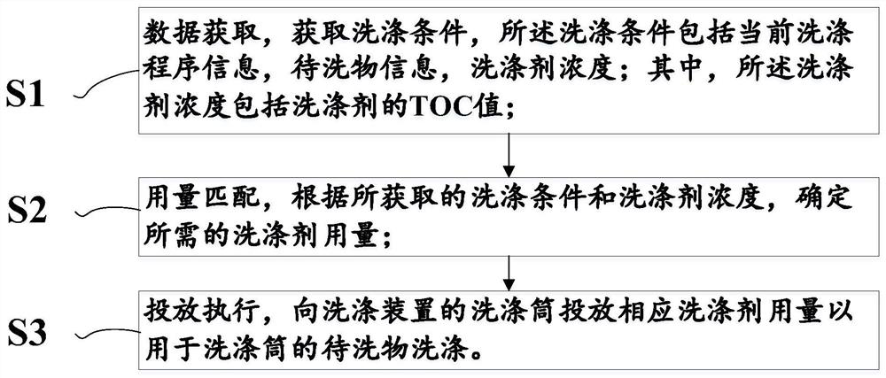 Quantitative detergent feeding method and system, storage medium and washing device