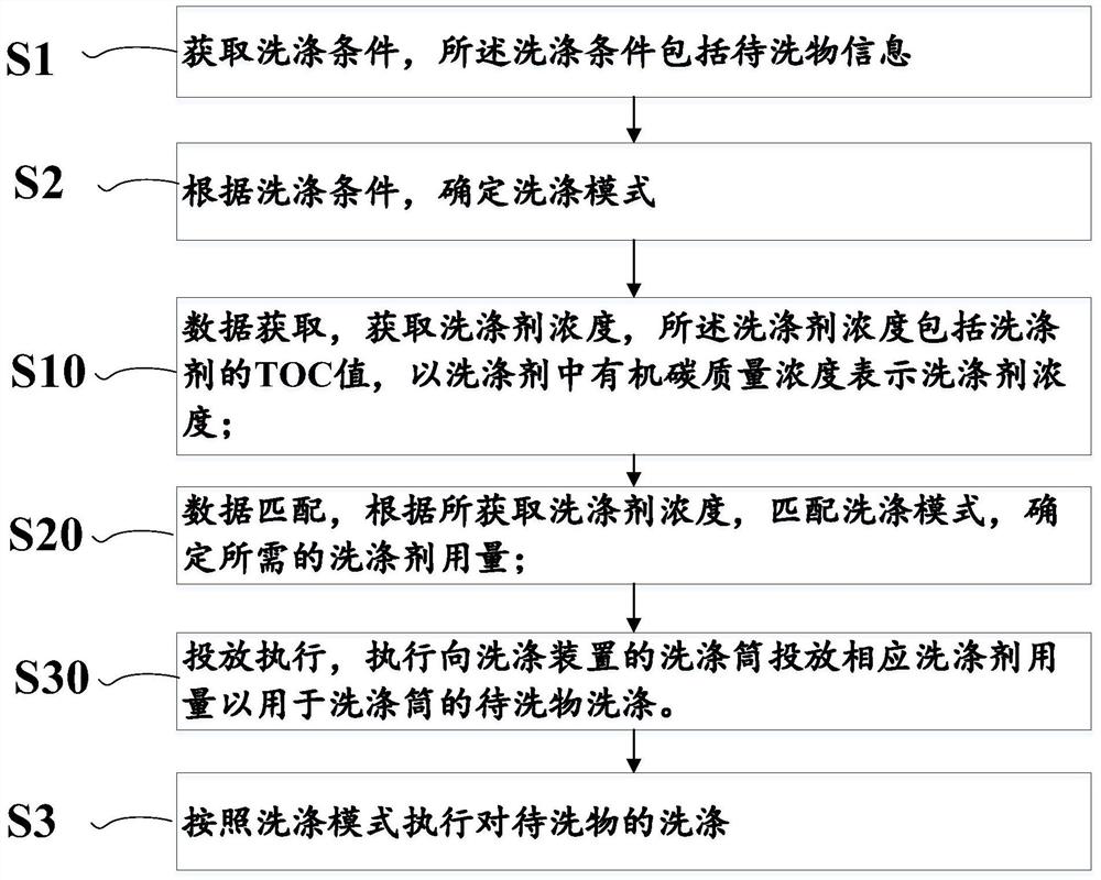 Quantitative detergent feeding method and system, storage medium and washing device