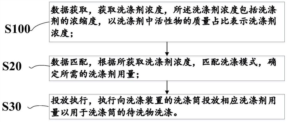 Quantitative detergent feeding method and system, storage medium and washing device