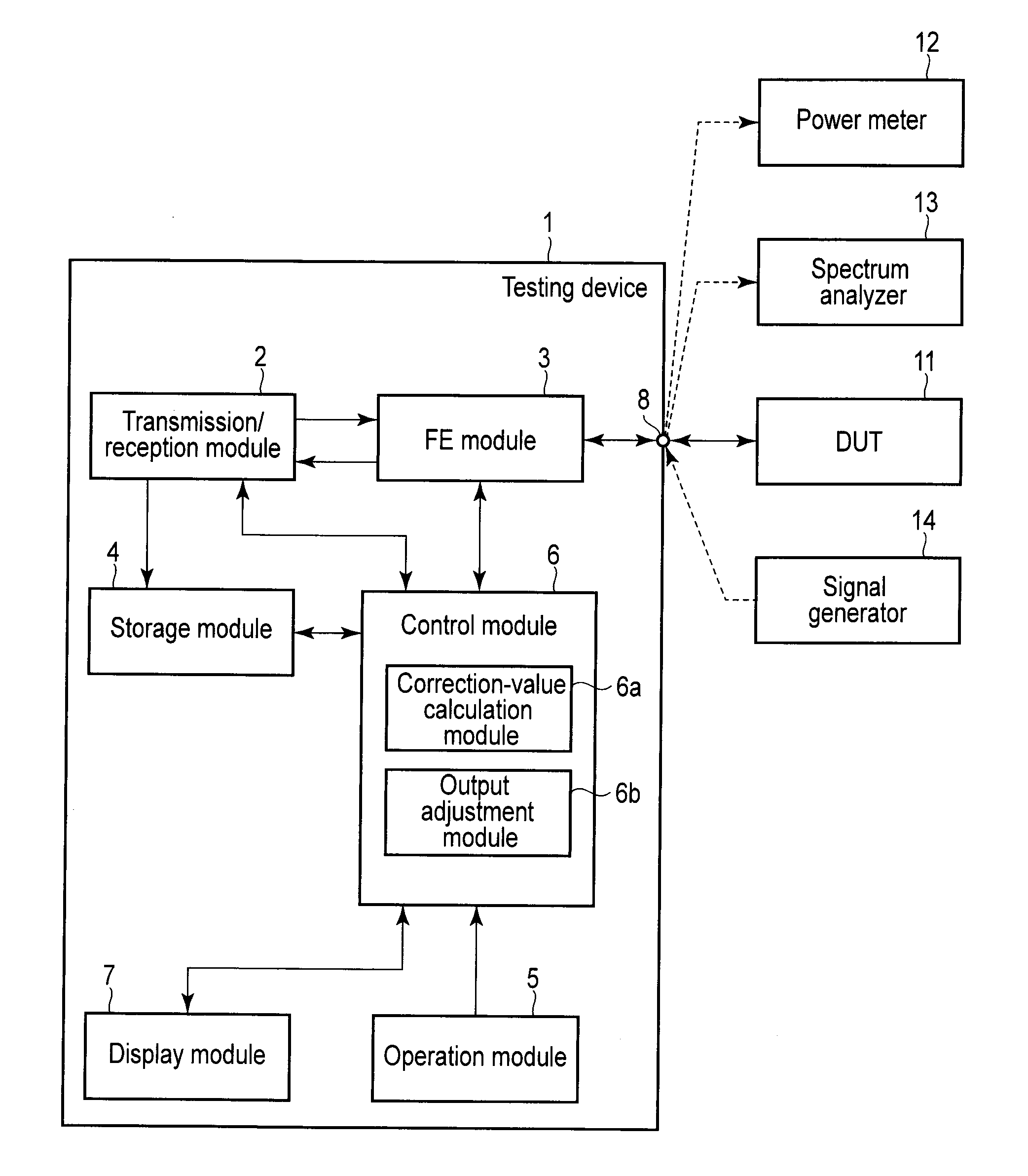 Testing device and its calibration method
