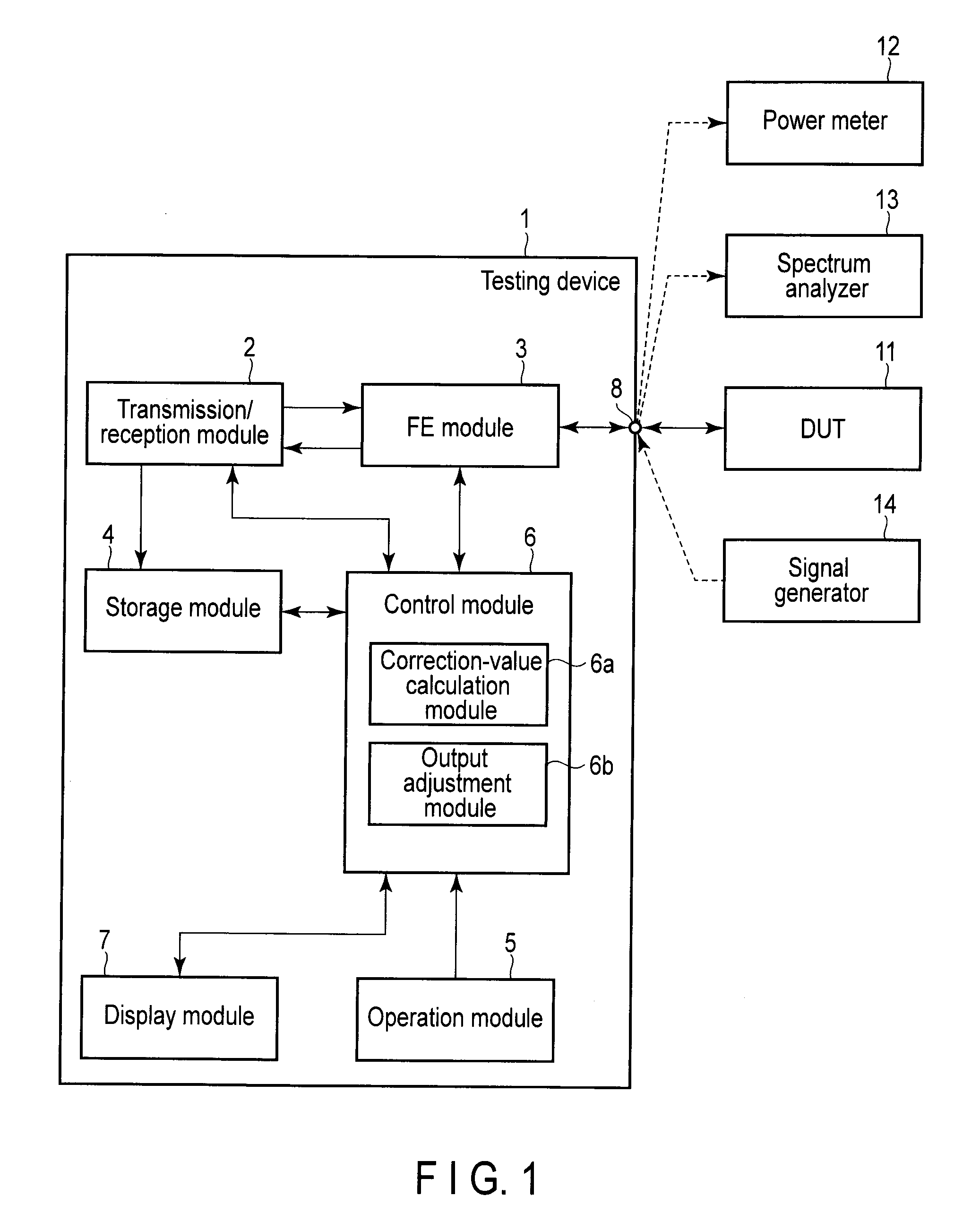 Testing device and its calibration method