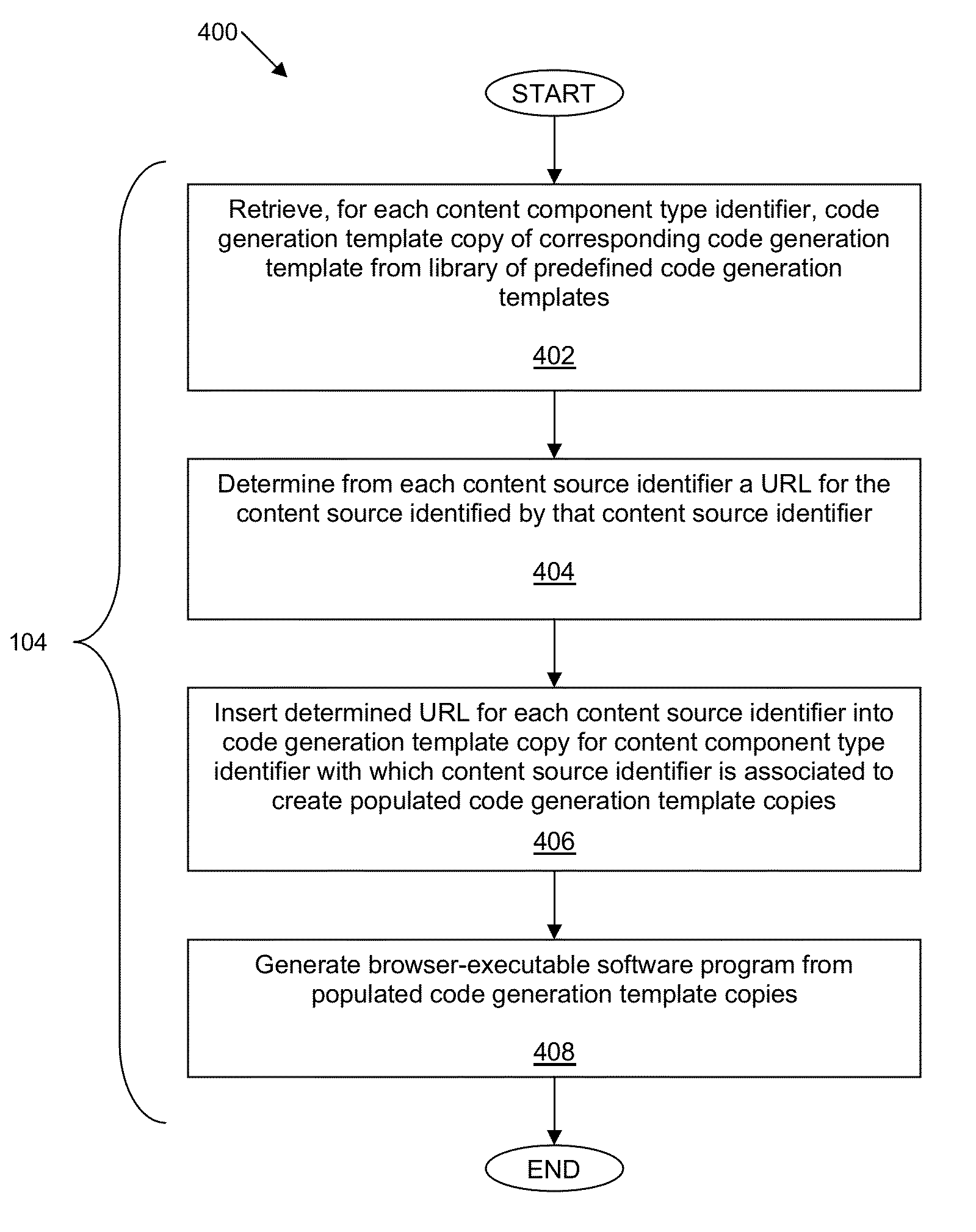 Executing a populated code template to generate a browser-executable software program to present a web page as a mobile application