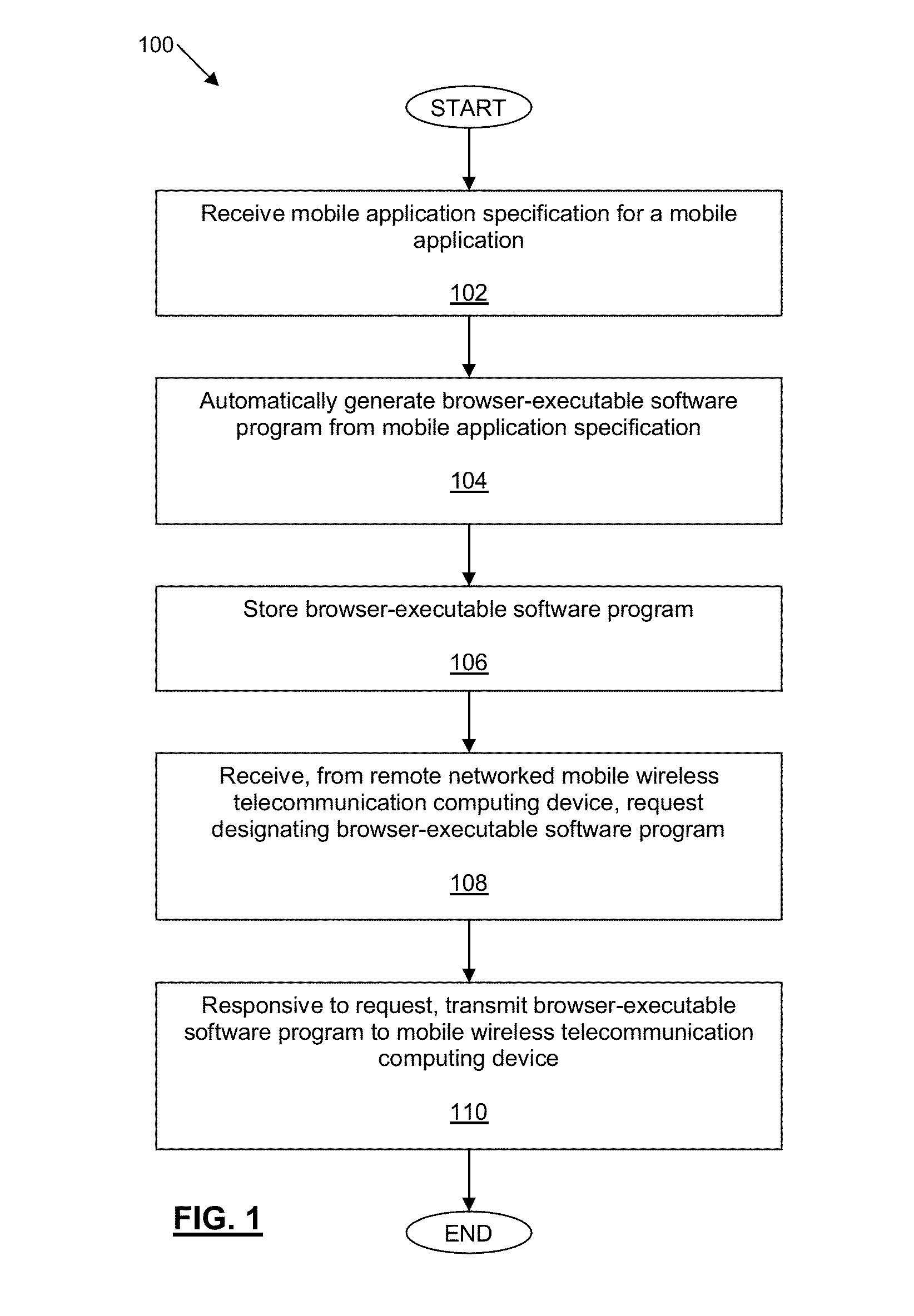 Executing a populated code template to generate a browser-executable software program to present a web page as a mobile application