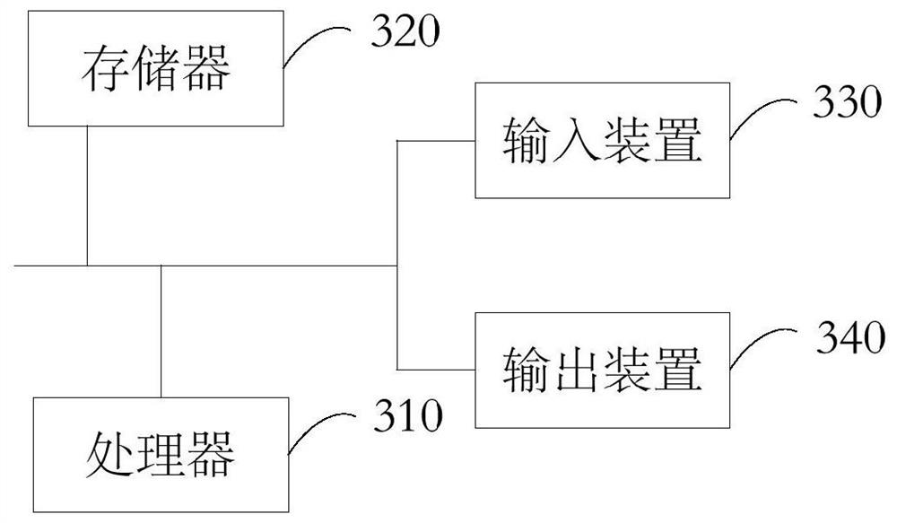 Control method and device for air suspension vehicle height adjustment, equipment and storage medium