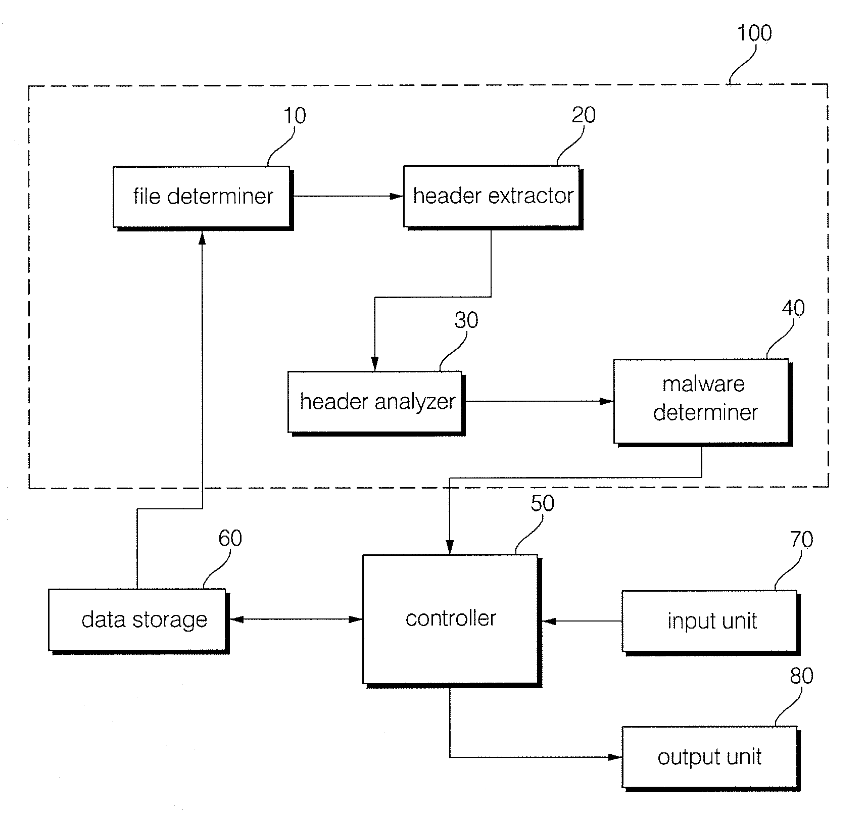 Method and apparatus for malware detection