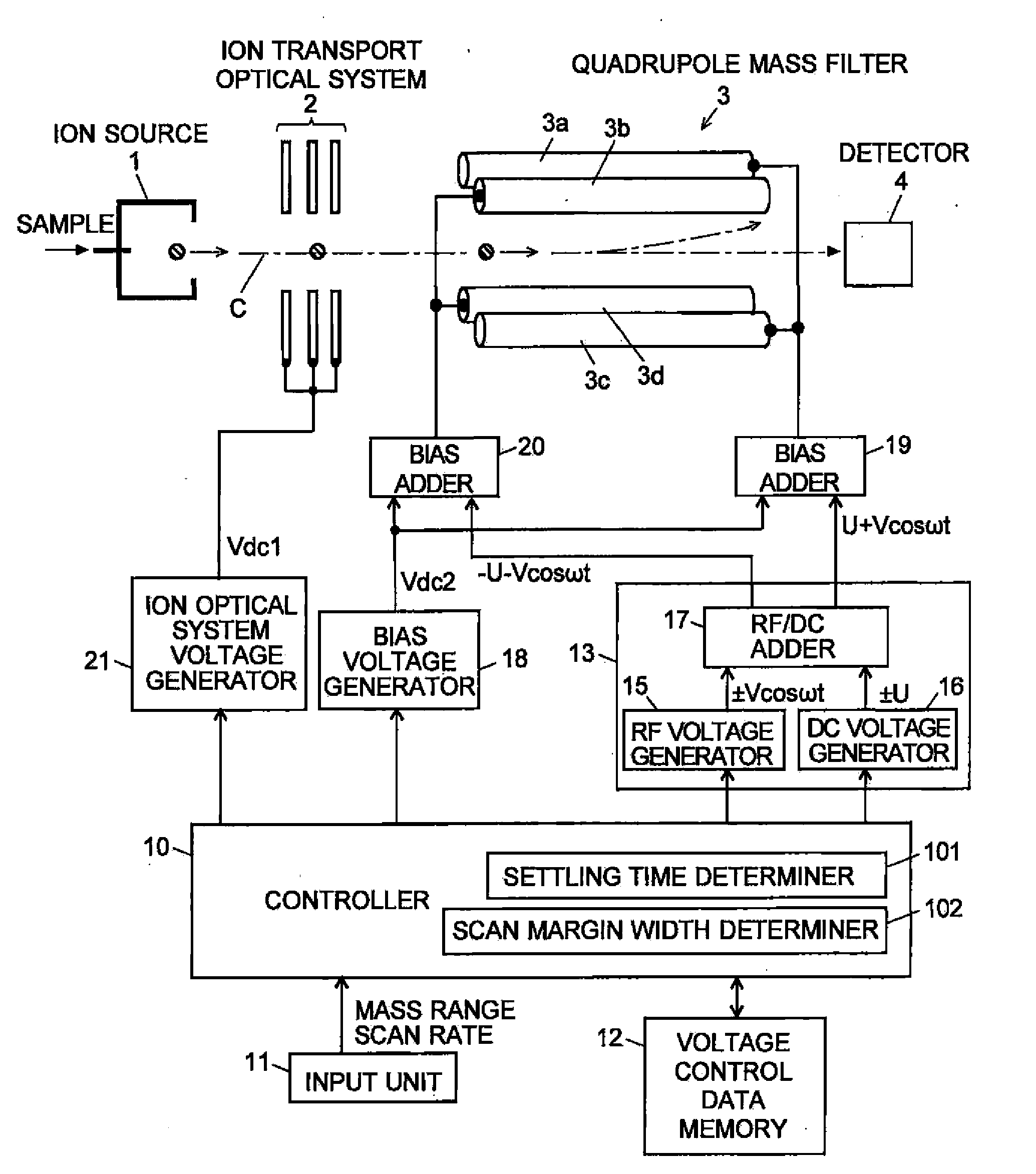 Quadrupole Mass Spectrometer