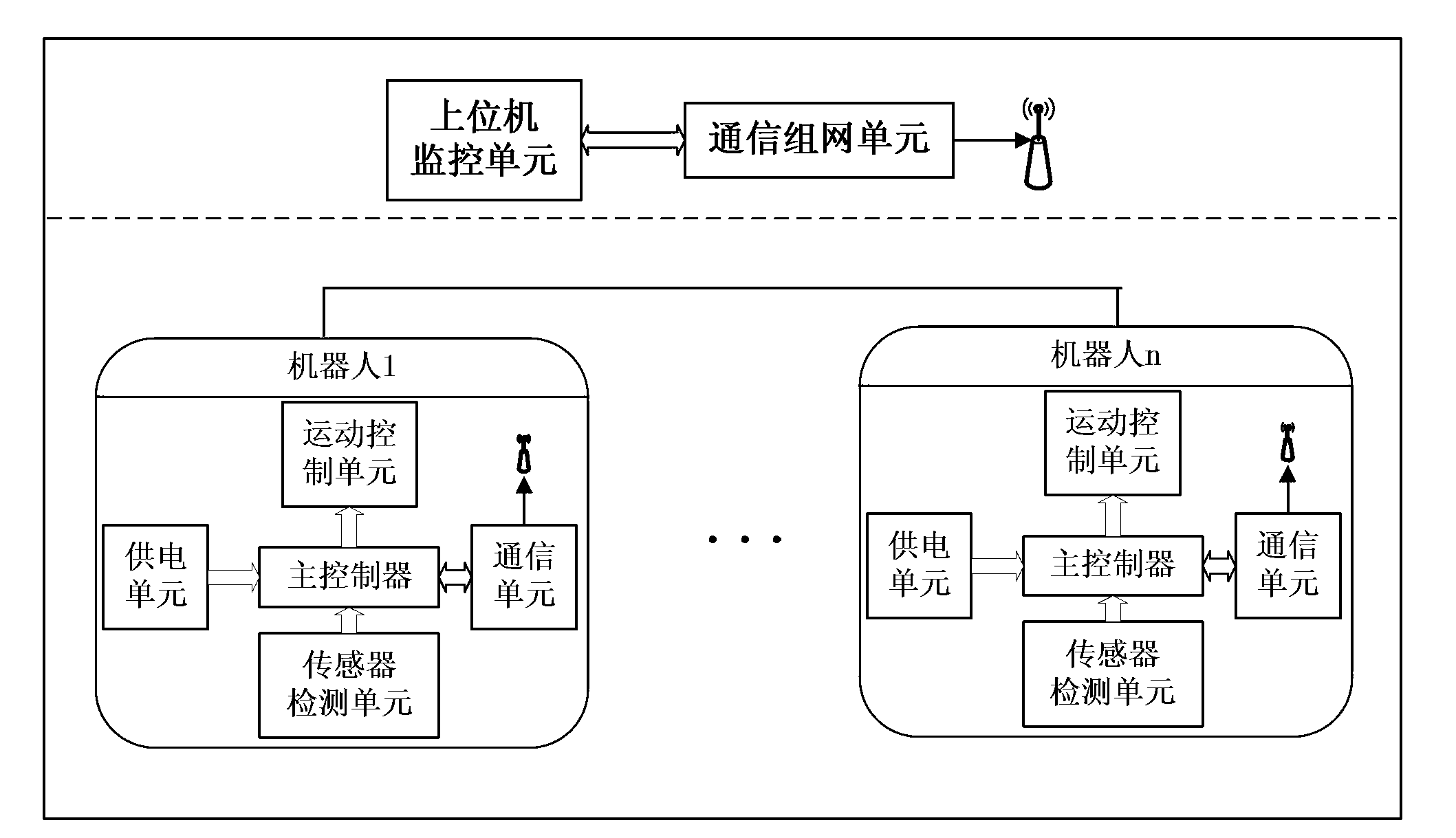 Networked distribution type multiple-mobile-robot system