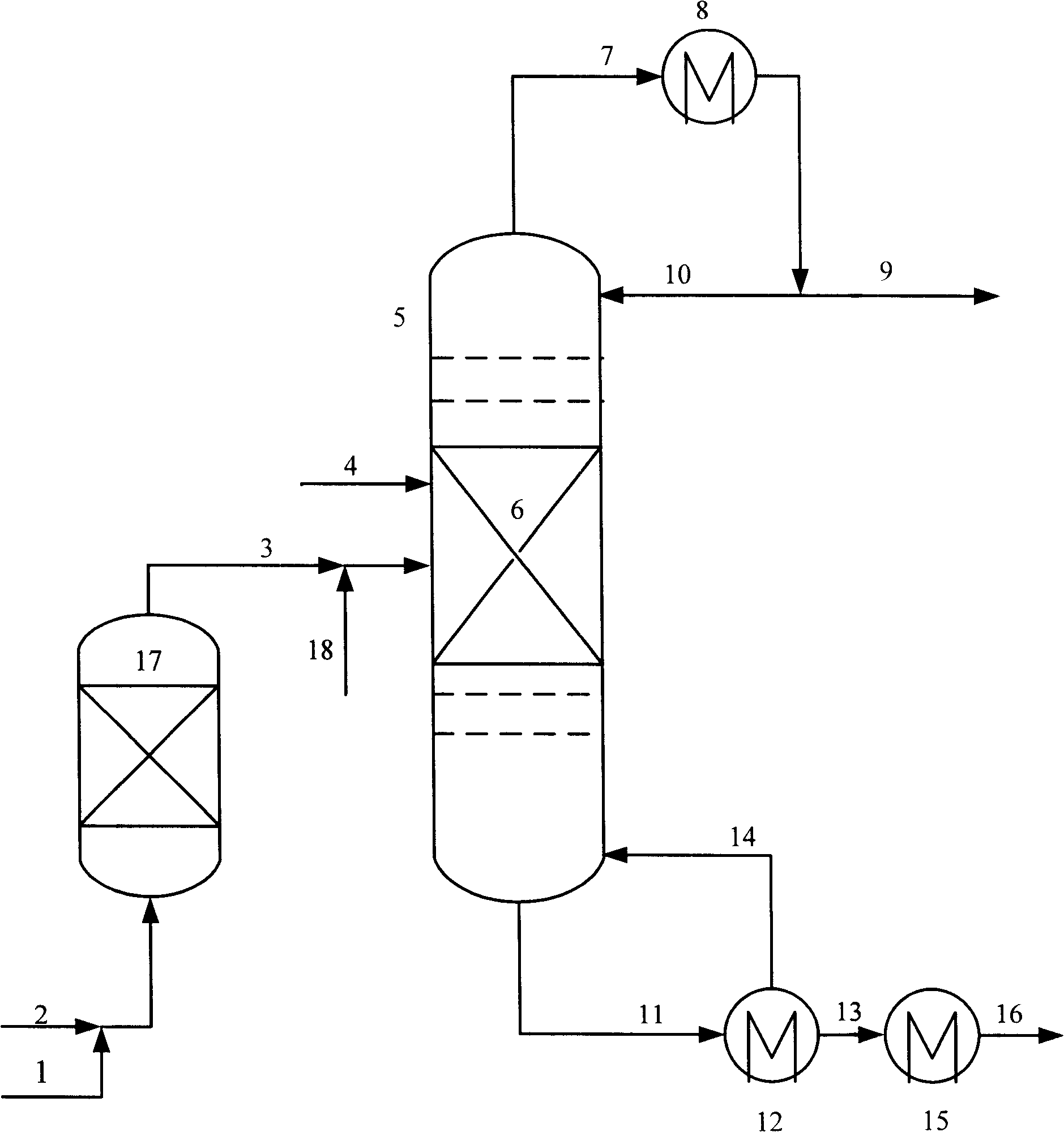 Etherification method combined with catalytic cracking absorption stable system