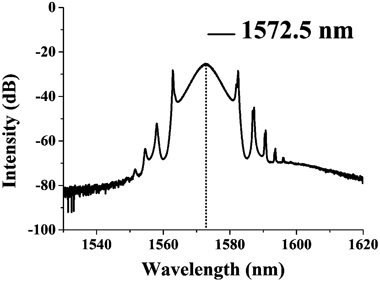 Passive mode-locking fiber laser based on graded-refractive index multimode fiber saturable absorber