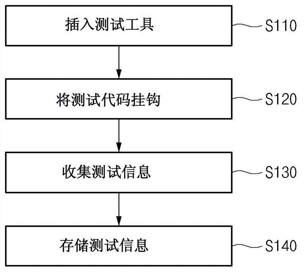 System test apparatus