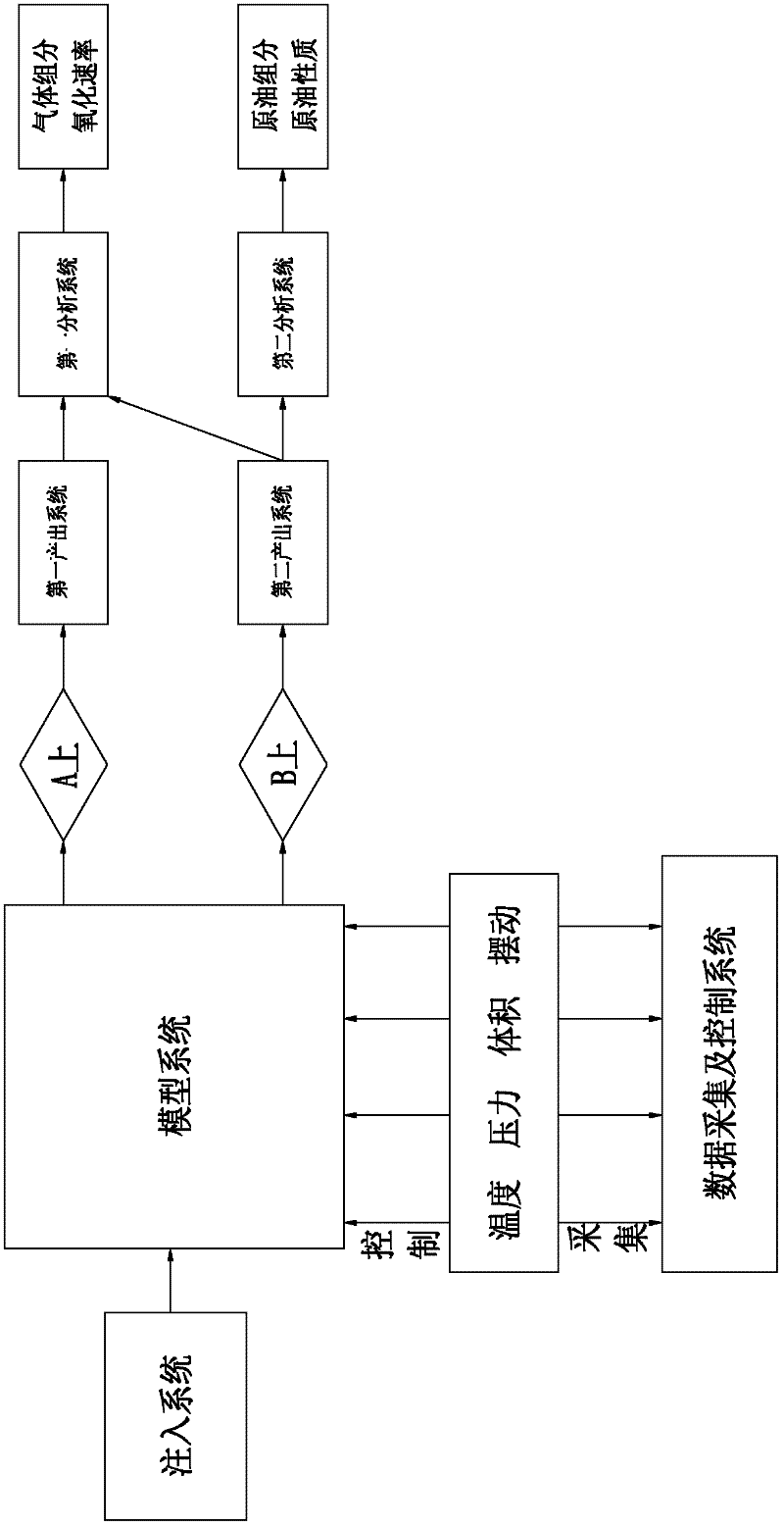 Low-temperature oxidation experimental method and device of crude oil extracted by injecting air into light oil reservoir