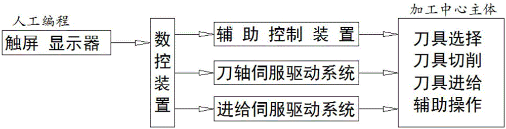 Light guide plate machining center with detection feedback device