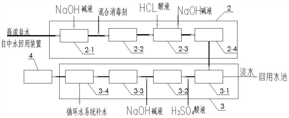 High-concentration brine resource utilization system and method