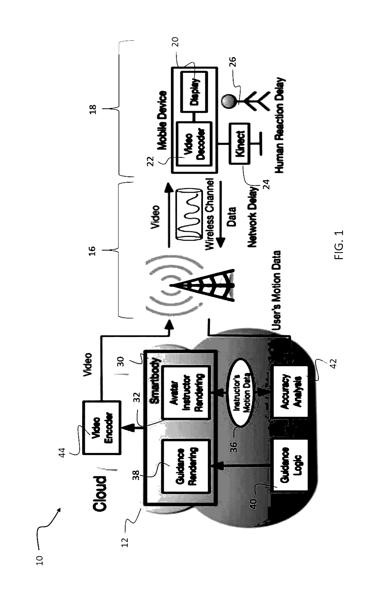System and method for gesture capture and real-time cloud based avatar training