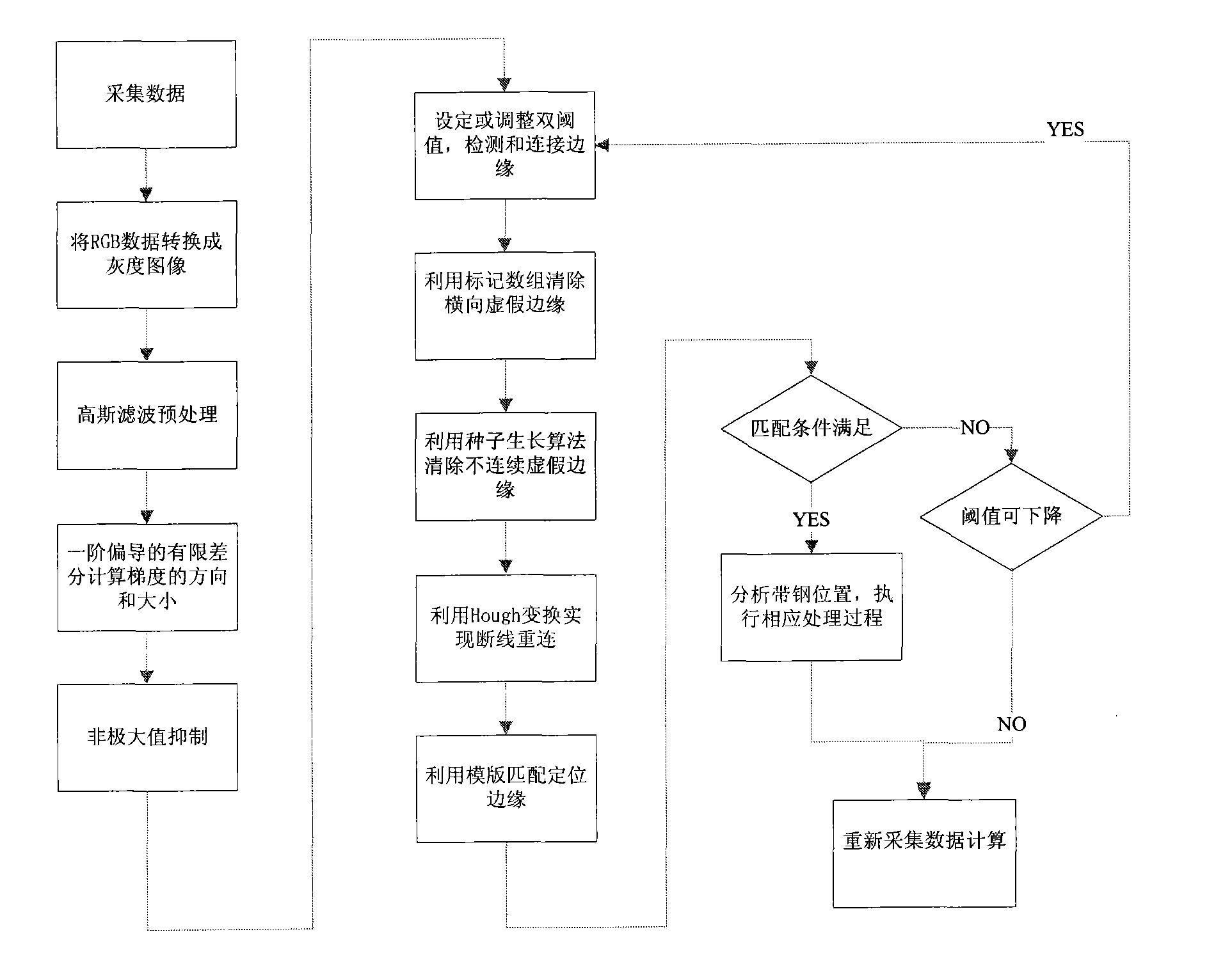 Method for monitoring deviation of steel belt in annealing furnace