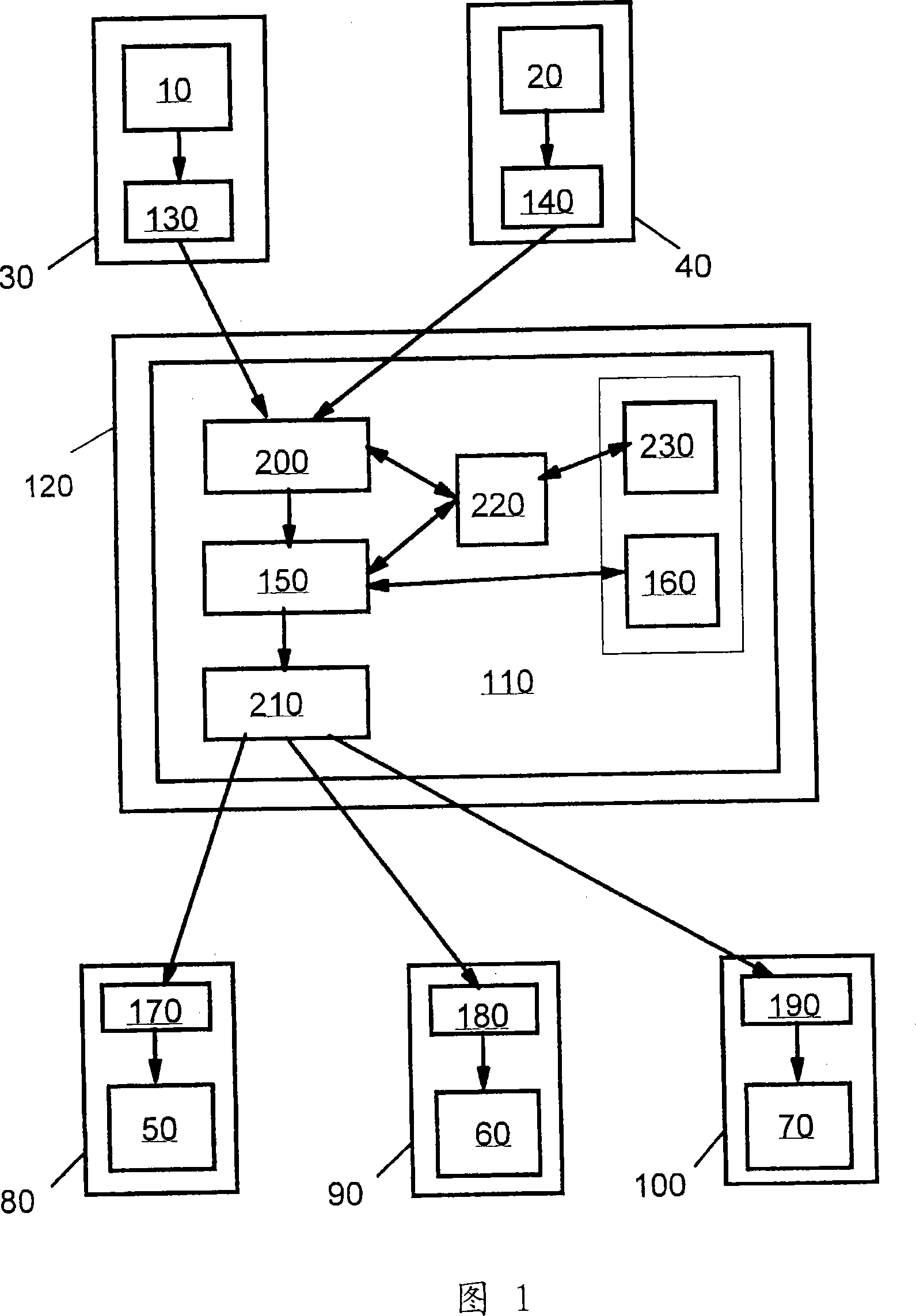 Method for controlling retention of publications and publication/orderation agent