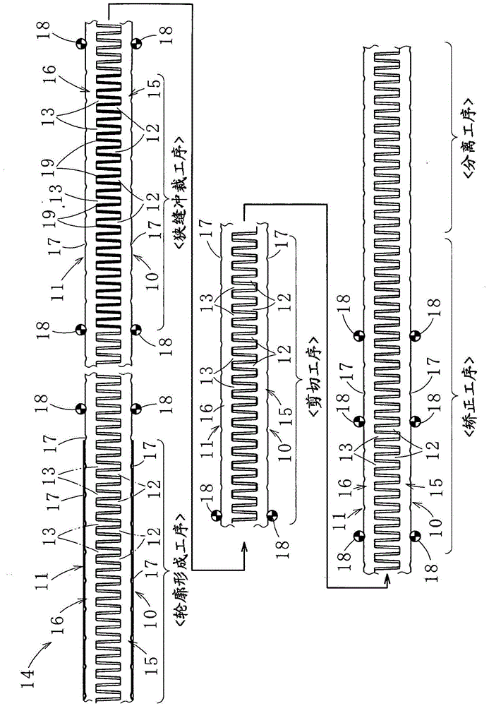 Manufacturing method of strip-shaped stator core lamination and mold arrangement therefor