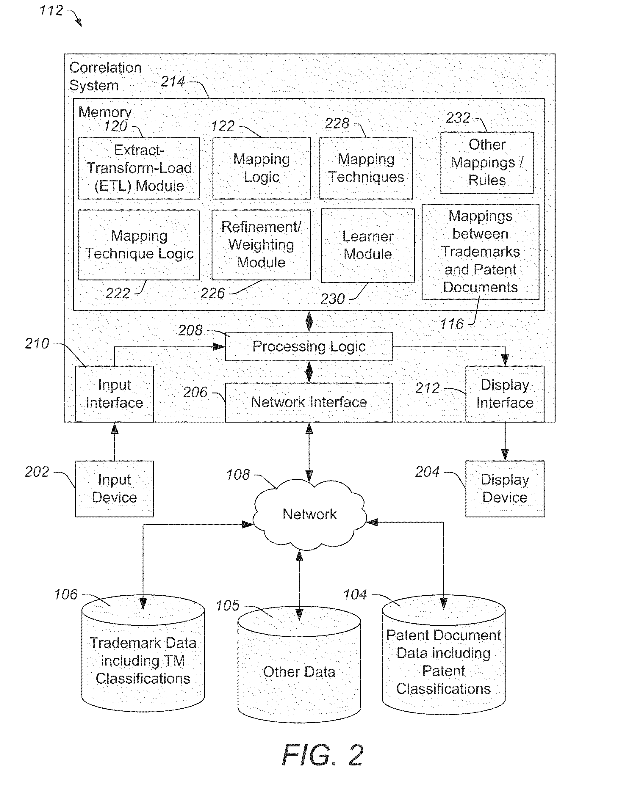 System and methods of relating trademarks and patent documents