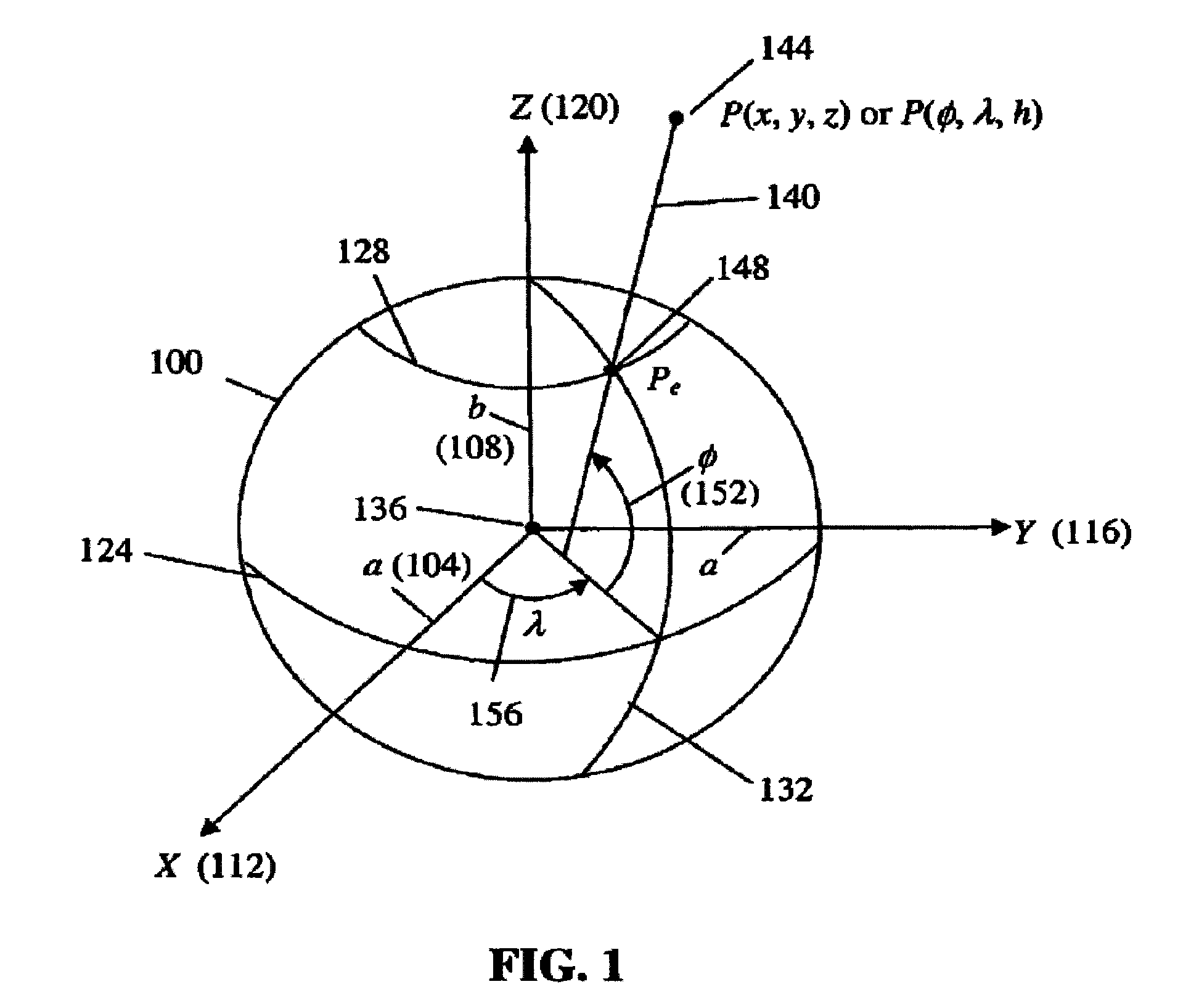 System and method of simulating with respect to spheroid reference models using local surface coordinates