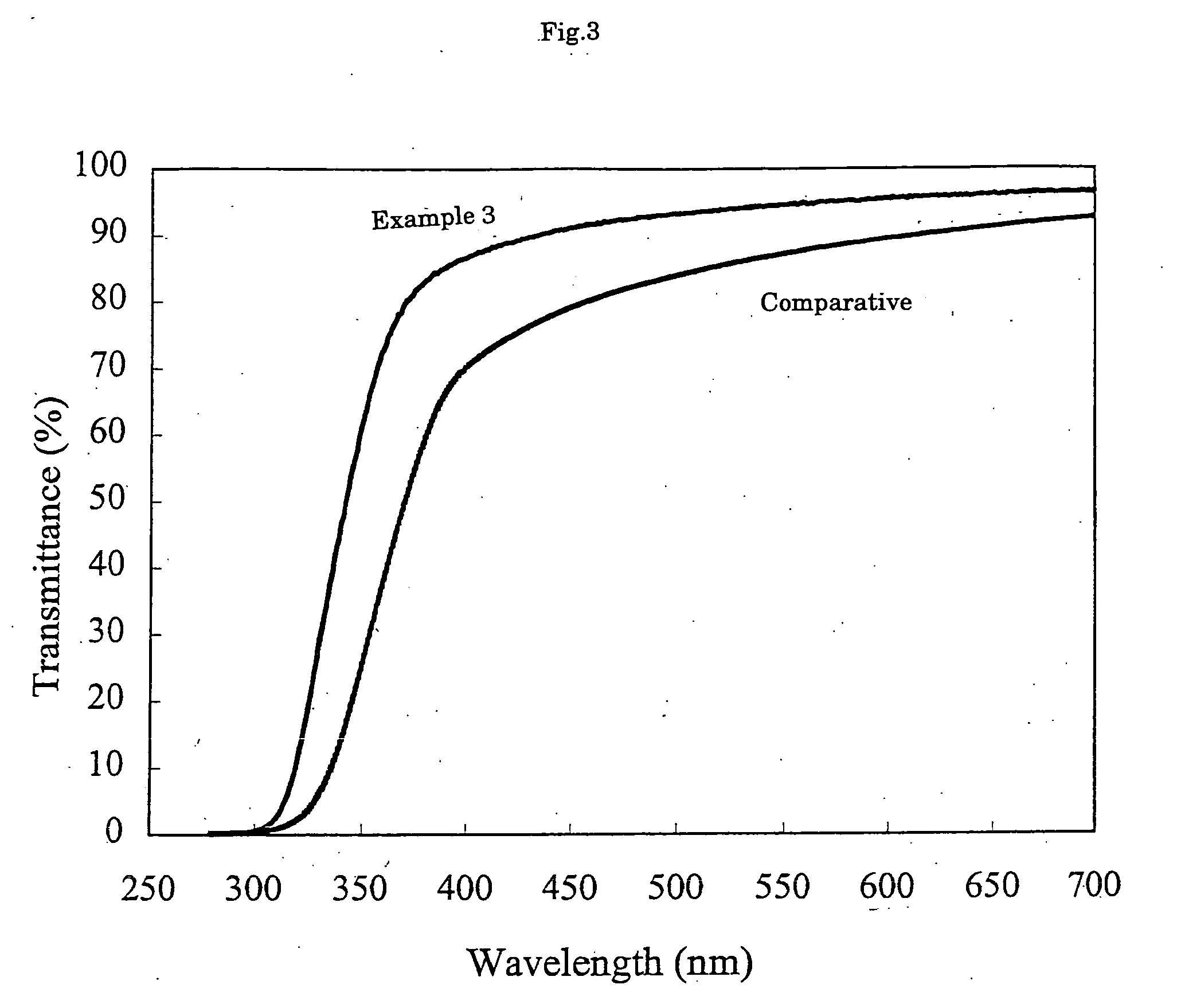 Porous titanium oxide powder and method for production thereof