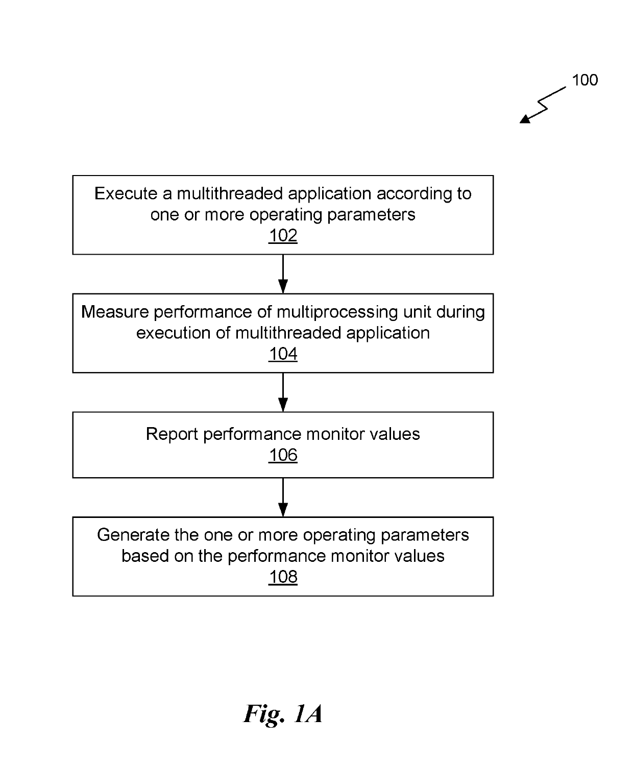 Real-time hardware-assisted GPU tuning using machine learning