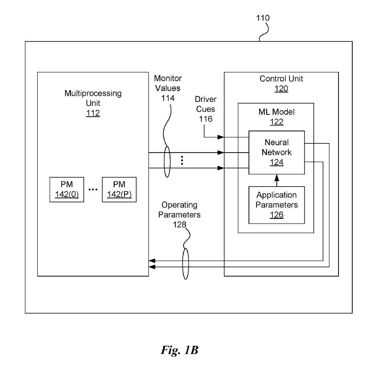 Real-time hardware-assisted GPU tuning using machine learning