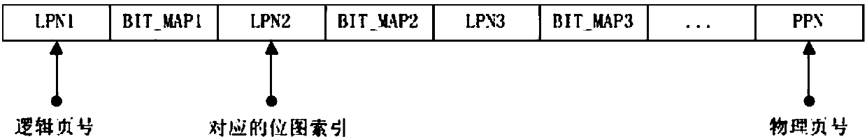 Merging method based on non-aligned update data in solid-state disk cache system