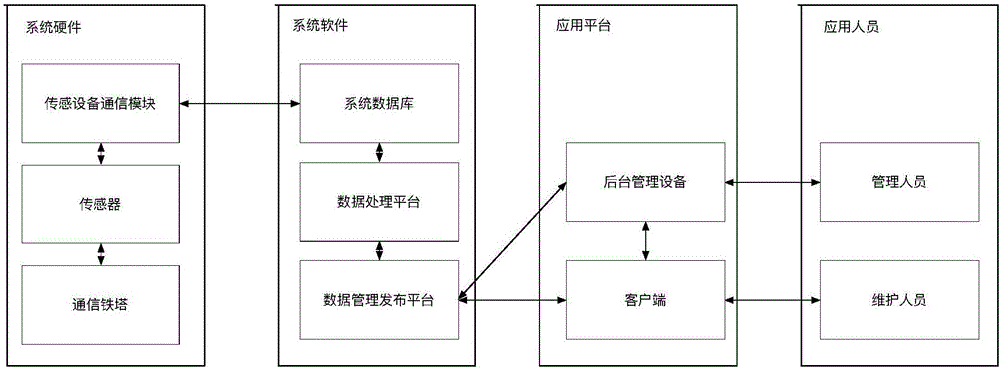 Communication tower maintenance personnel tower-climbing safety monitoring method and system