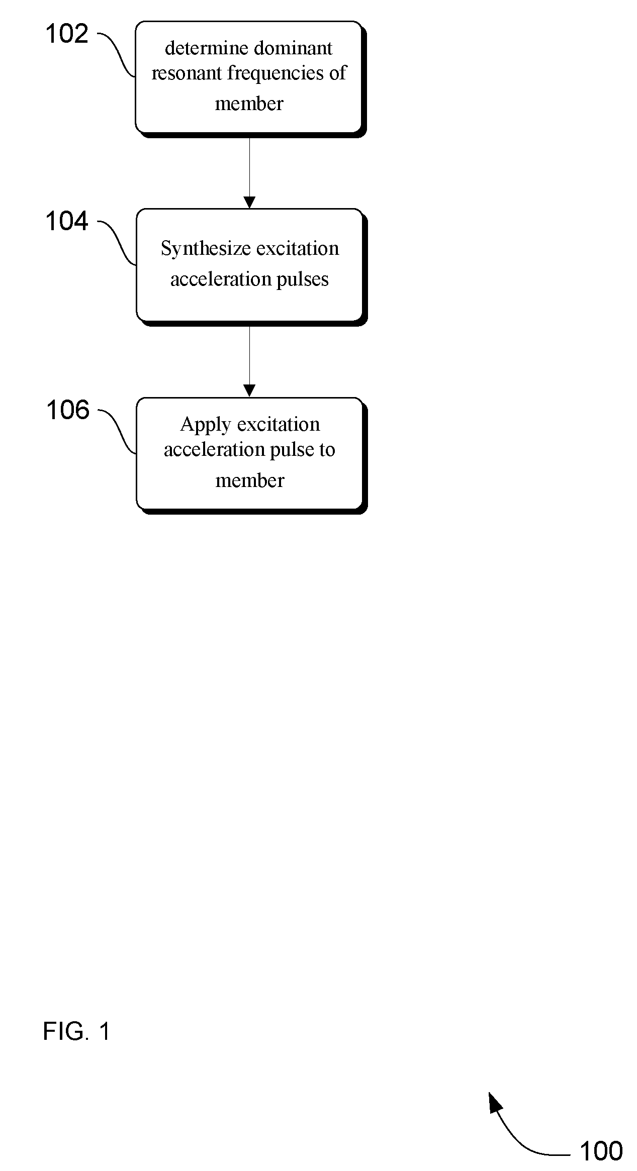 Methods and apparatus for accelerating mechanical members associated with a moving subsystem on a mobile X-ray medical imaging system