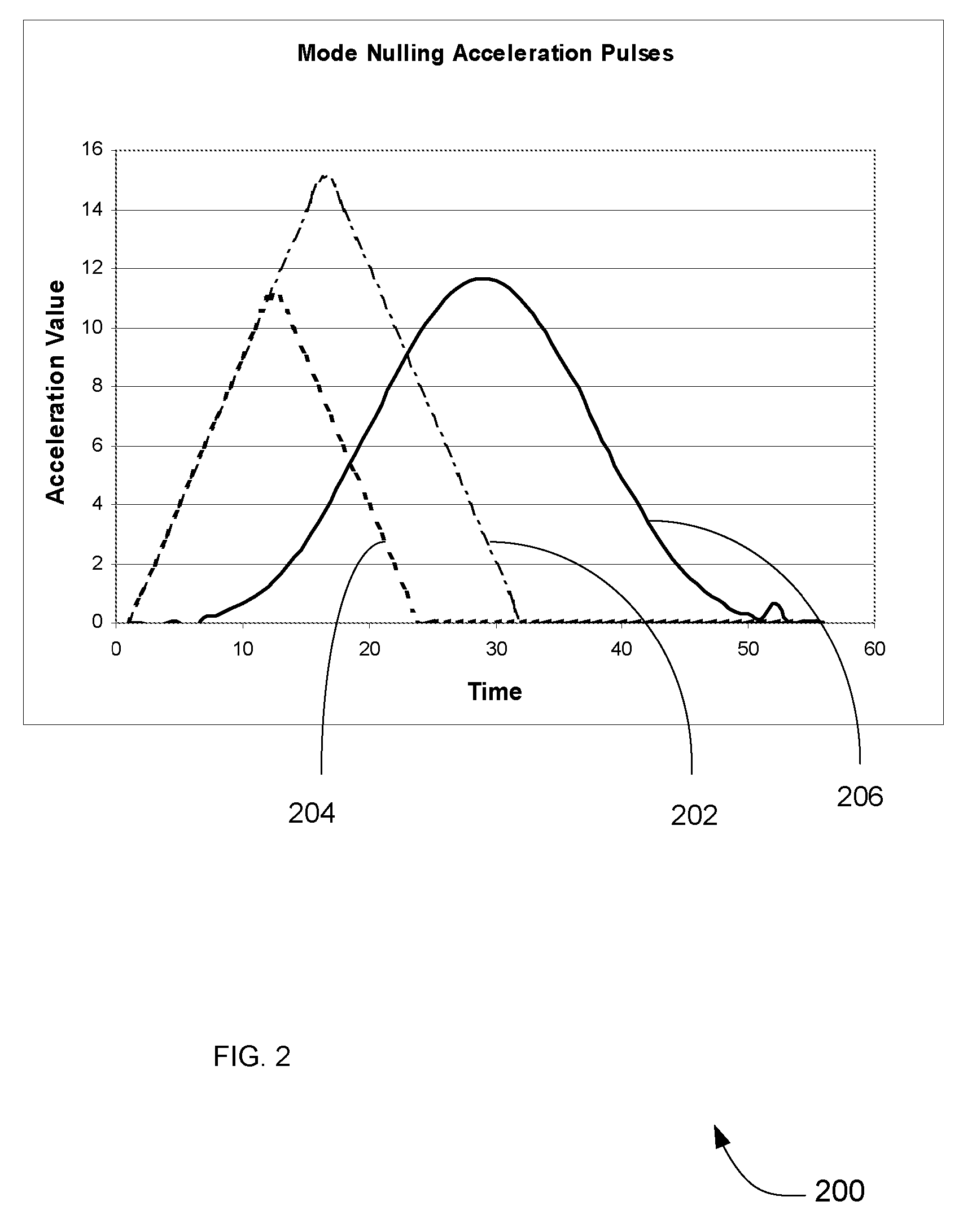 Methods and apparatus for accelerating mechanical members associated with a moving subsystem on a mobile X-ray medical imaging system