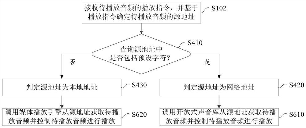 Audio playing method and device, electronic equipment and computer readable storage medium