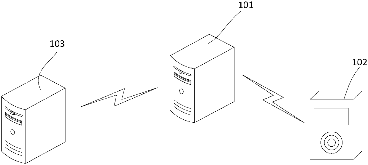 Authentication management method and related equipment