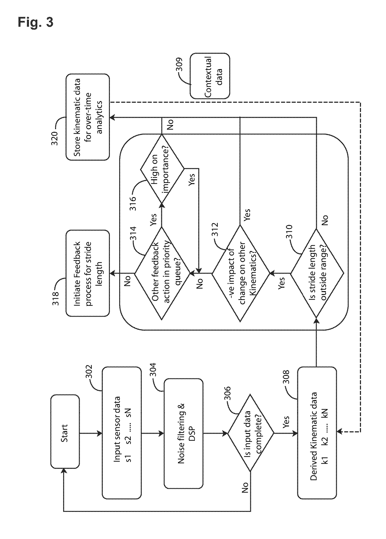 System and Method for Monitoring the Running Technique of a User