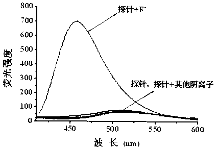 Coumarin-thiacalix [4] arene fluorescent reagent as well as preparation method and application thereof